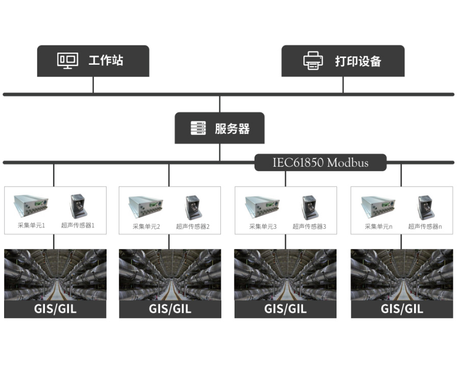 GOM5012 GIS/GIL超聲局放在線監測裝置