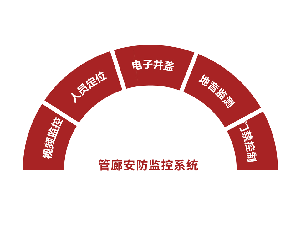 EOM4017 管廊安防監控系統