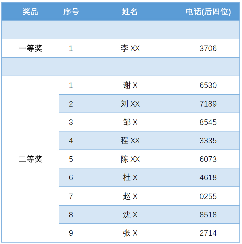 賽晶IGBT新品發(fā)布會的抽獎活動，開獎啦！